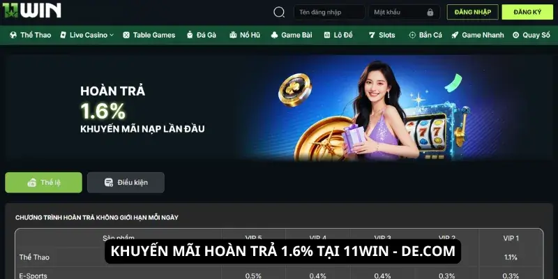 Hoàn trả 1.6% tại 11Win - de.com